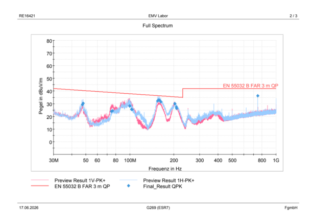 Radiated emissions measurement Radiated emissions measurement